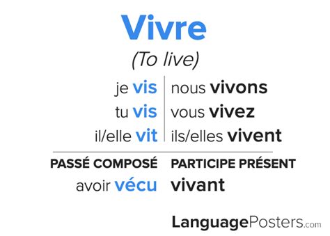 vivre imparfait|French verb conjugation for vivre .